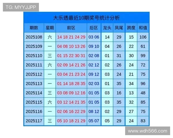 赤峰彩民关注大乐透开奖结果查询